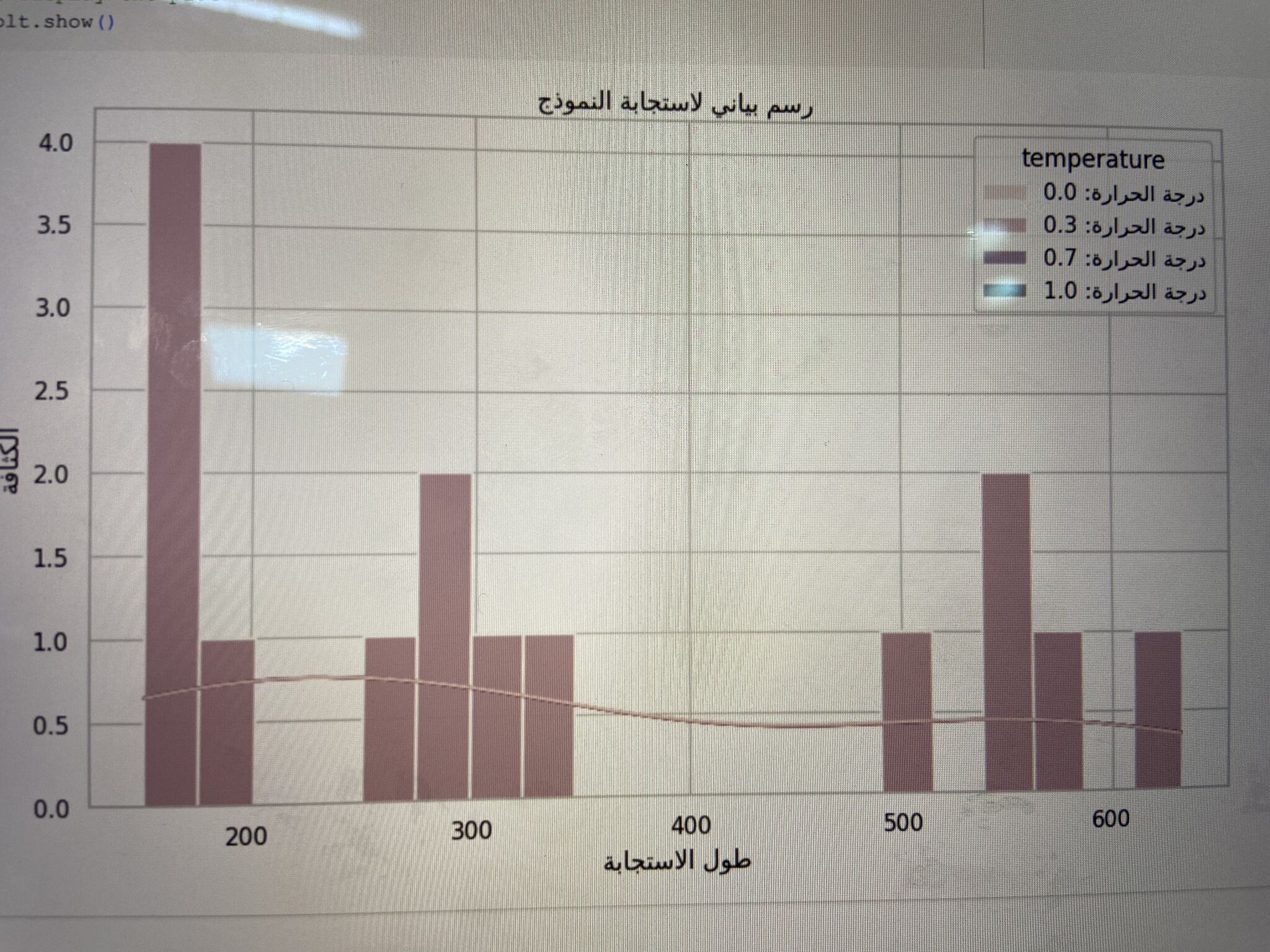 اختبار وتقييم Atlas-Chat-2B: نموذج توليدي للدارجة المغربية