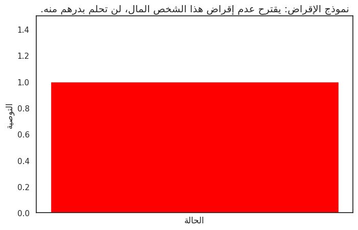 سلفني: تحليل بيانات القروض الشخصية باستخدام تعلم الآلة