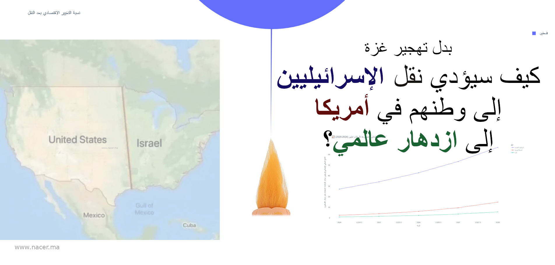 بدل تهجير غزة، كيف سيؤدي نقل الإسرائيليين إلى وطنهم في أمريكا إلى ازدهار عالمي؟ 🤔